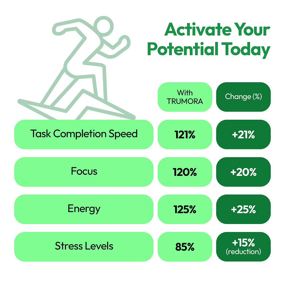 Trumora Energy & Focus™-Lemon