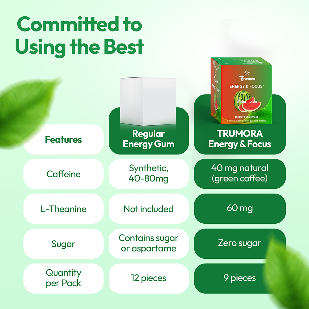 Trumora Gum Bundle-Watermelon