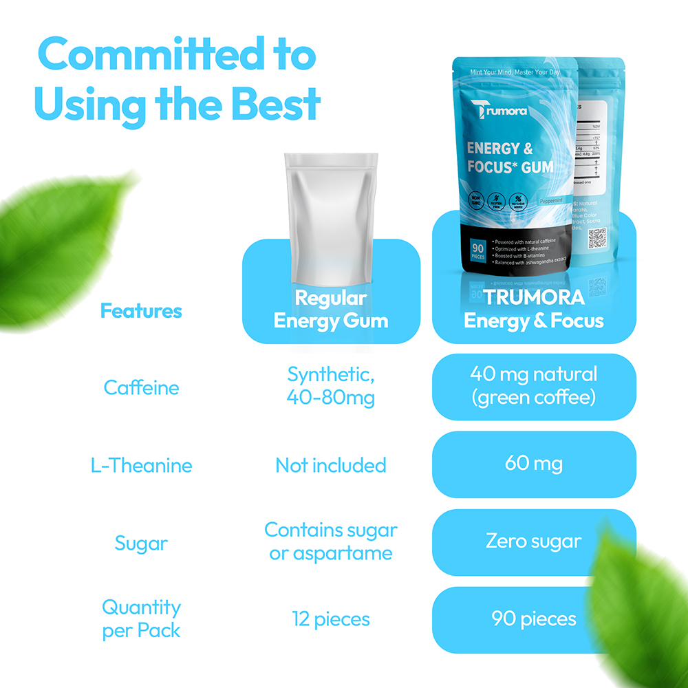 Trumora Gum Bundle-Peppermint, Strawberry & Watermelon