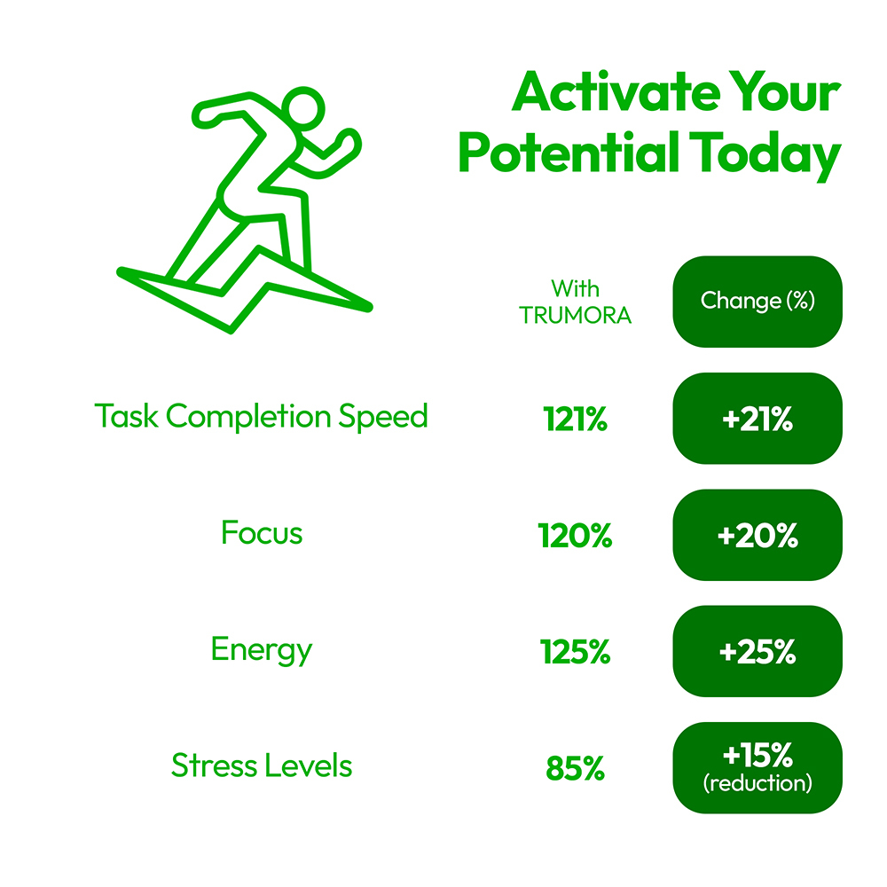 Trumora Gum-Watermelon