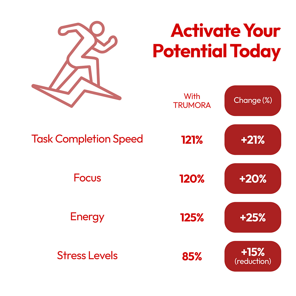 Trumora Gum- Strawberry