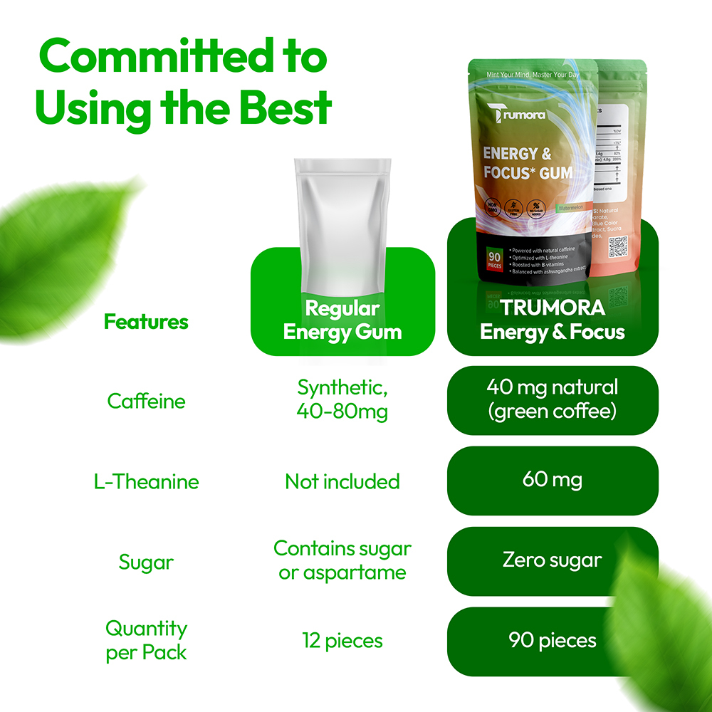 Trumora Gum-Watermelon