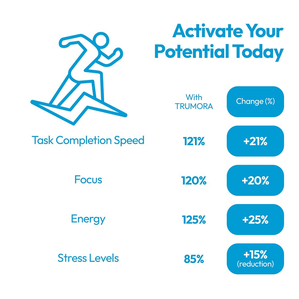 Trumora Gum Bundle-Peppermint, Strawberry & Watermelon